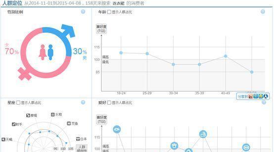 用户轨迹分析（深入了解用户行为，提升网站流量与转化率）