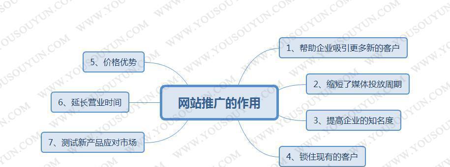 网站优化推广中的降权问题（为什么会出现网站降权的情况？）