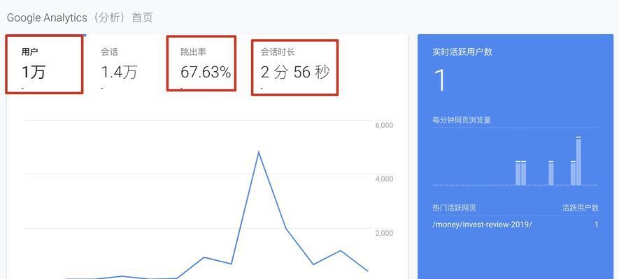 优化网站进度的关键任务（站内站外综合规划，提高用户体验）