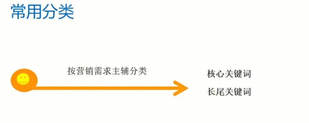 优秀战略的重要性与实现方式（如何利用提升网站的流量和排名）