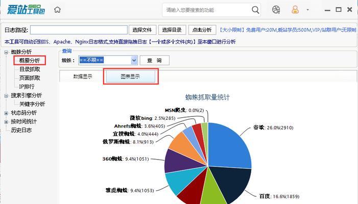 5种方法吸引蜘蛛抓取你的网站（增加你网站的曝光率和流量）