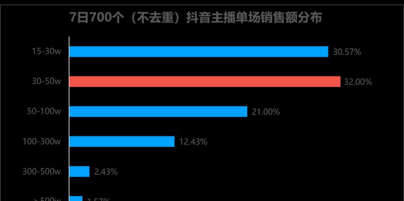 抖音开通橱窗带货是否需要办理营业执照（开展橱窗带货是否安全，营业执照是否必要？）