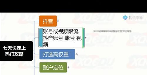 如何在抖音上开通橱窗商品类目？（一步步教你在抖音橱窗上展示你的商品，实现销售增长！）