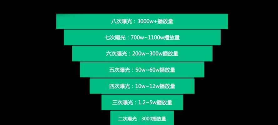 抖音开通小黄车营业执照需要花钱吗？（开通小黄车营业执照的费用和可靠性，了解一下！）