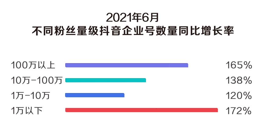 如何开通抖音企业号橱窗？（了解开通橱窗的条件和步骤）