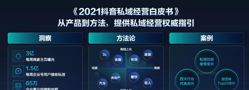 教你如何开通抖音企业号中的小黄车功能（一步步操作，轻松开启企业号小黄车功能）