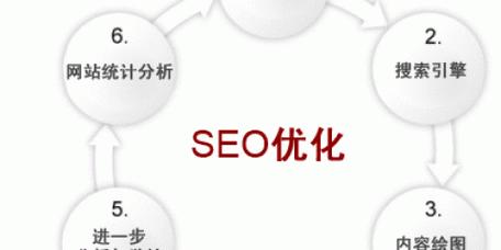 百度SEO优化策略（5个策略、8个规则和4个方法助力您实现网站百度SEO优化）