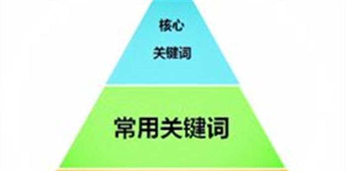 热搜词与长尾词的完美搭配——优化你的策略（如何利用热搜词和长尾词的组合，提高网站流量和转化率）