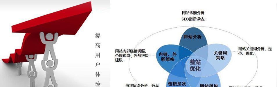 7个常见技巧助你成为百度SEO网站优化高手