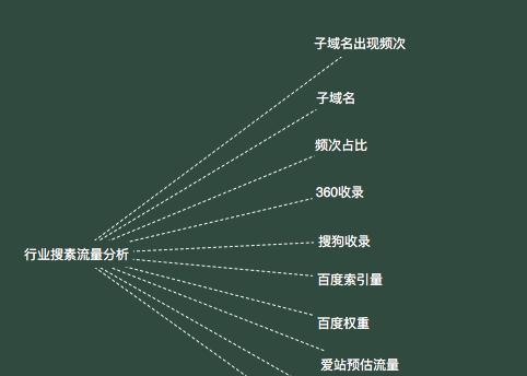 如何利用社交媒体提高网站SEO排名（从社交媒体到优化，一文详解SEO提升策略）