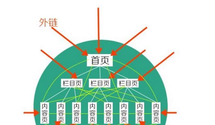 SEO网站外链发布注意事项（提高外链质量，增加网站权重）