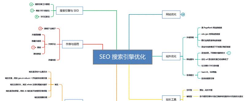 SEO网站优化常用功能及优化效果剖析（掌握这些常用功能，让你的网站迈上更高的优化台阶）