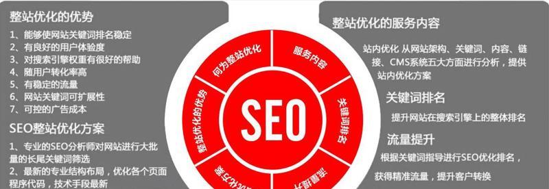 SEO网站优化技巧详解（从到链接，从网站结构到内容策略，一网打尽）