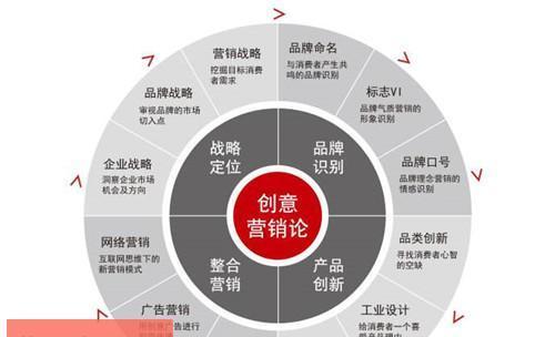 未来SEO网络营销策略分析（掌握优化、内容营销和社交媒体互动）