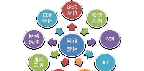 SEO文案撰写技巧（掌握这些技巧，让您的文章在搜索引擎中脱颖而出！）