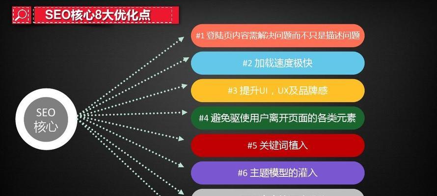 从零开始学习SEO，掌握网站优化核心技巧