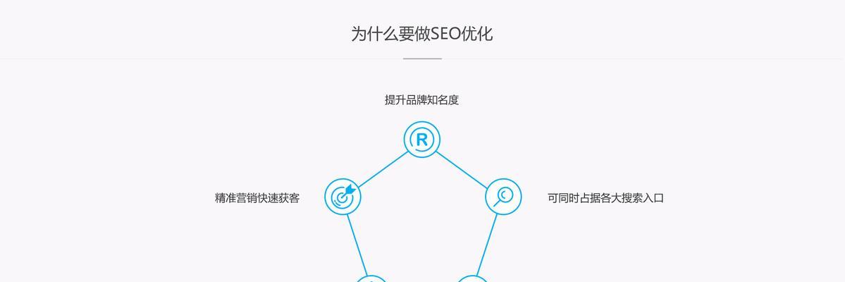 SEO页面优化（提高网站排名，吸引更多用户流量）