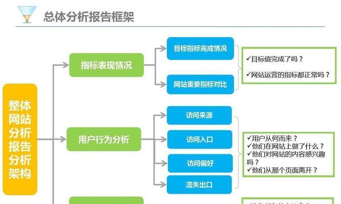 如何确定SEO投放预算？（探究SEO投放预算的关键要素及优化方法）