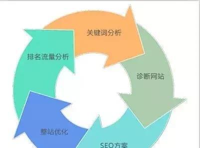 探析SEO优化的重要性及明显优势（如何通过SEO优化提升网站流量）