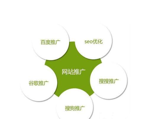 提高SEO优化效率，必备这几个工具（让你的网站更容易被搜索引擎发现和收录）