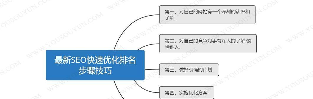 从哪几个方面来稳定网站排名（深入探究SEO优化技巧）