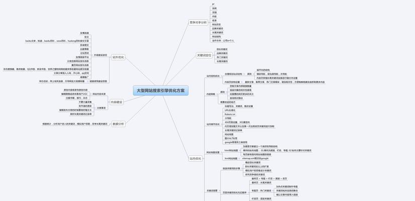 SEO优化方案——让你的网站更具吸引力（掌握这些技巧，轻松提升网站排名）