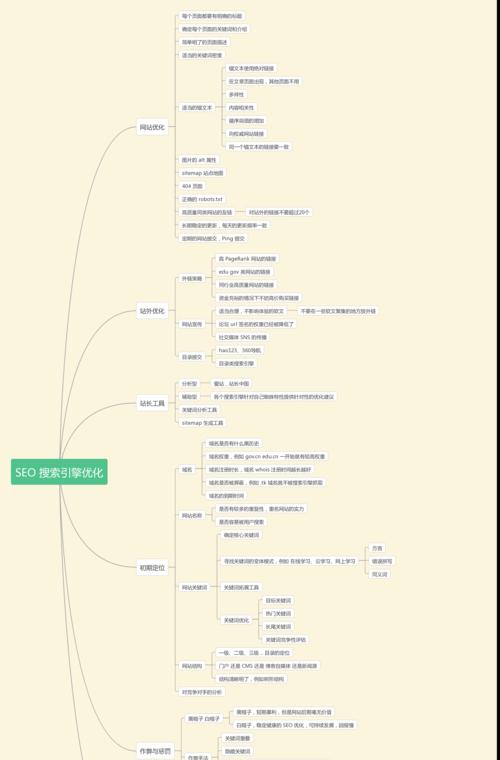 SEO优化的优势体现方面（为什么要进行SEO优化）