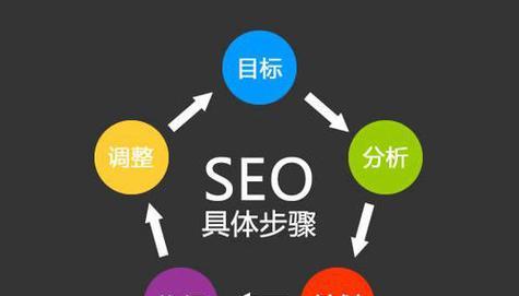 SEO优化的优势体现方面（为什么要进行SEO优化）