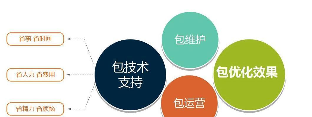 SEO优化对企业的重要性剖析（掌握SEO，赢得市场先机）