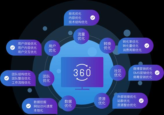 SEO优化对企业的重要性剖析（掌握SEO，赢得市场先机）