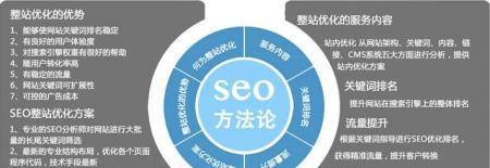 SEO优化工具的作用：提升网站搜索引擎排名