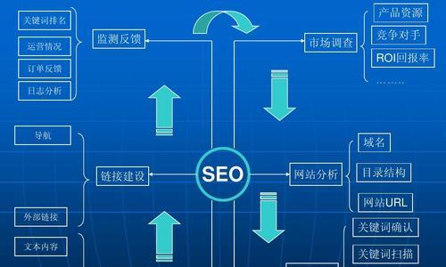 SEO优化公司分享十大有效的外部链接资源（这些外部链接资源可以提升你的网站排名）