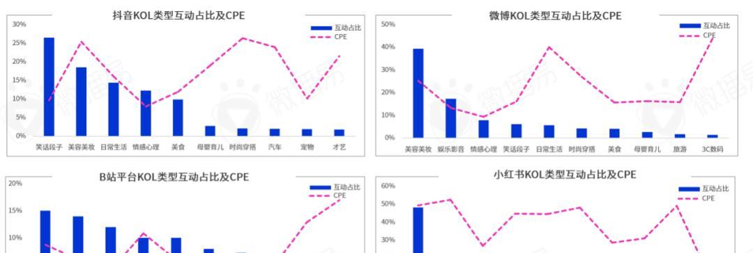 抖音店铺关联主体违规行为管理规则（如何规范抖音店铺的运营行为？）