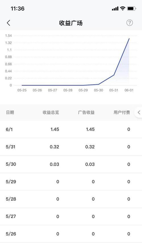 多少点赞才能赚钱？抖音用户必看！（了解抖音点赞和赚钱的秘密，掌握抖音变现技巧！）