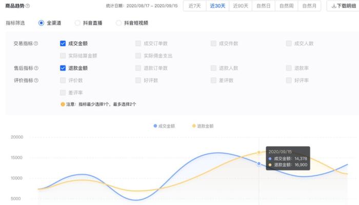 抖音电商无忧联盟商品宣传行为规范（保护消费者权益、促进电商良性发展）