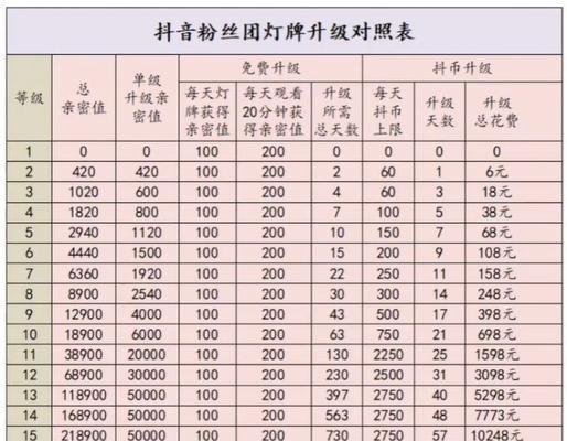 抖音粉丝灯牌的亮起方法（一步一步教你打开粉丝灯牌，让你的抖音生活更有趣）