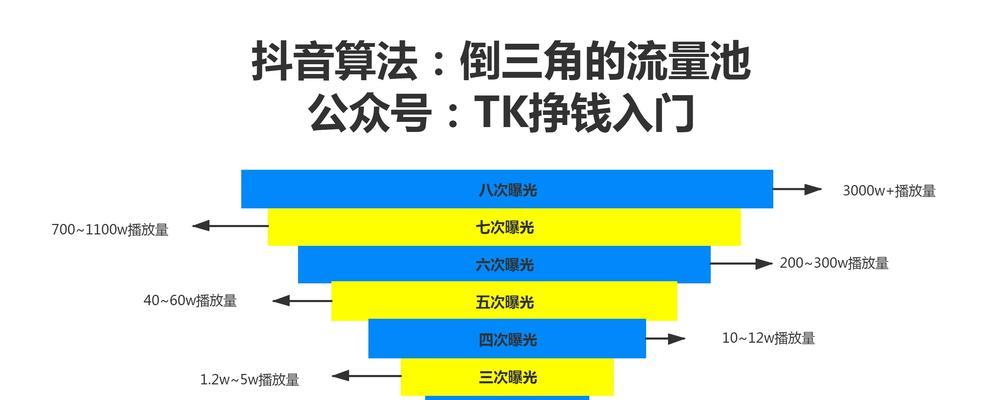 抖音粉丝团1到16级需要多长时间？（探究抖音粉丝团升级时间，让你的抖音粉丝团更上一层楼！）