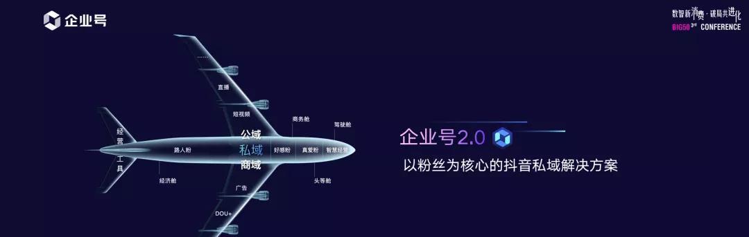 从个人号到企业号（抖音个人号如何变身为企业号，教你一步步打造商业帝国）