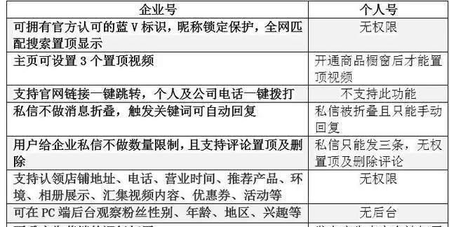 抖音个人营业执照办理流程详解（蓝V认证是否必须、材料准备、申请流程、注意事项）