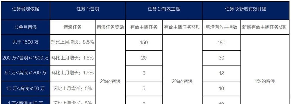 抖音个体店名字后不需要加个体户！（解析抖音个体店名字的规定和说明）