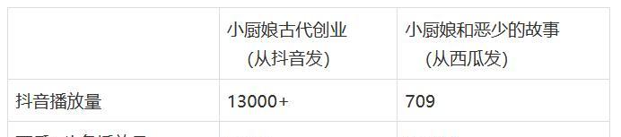 抖音与头条必须绑定吗？解析抖音和头条的关联（为什么抖音和头条需要绑定，绑定后有哪些优势？）