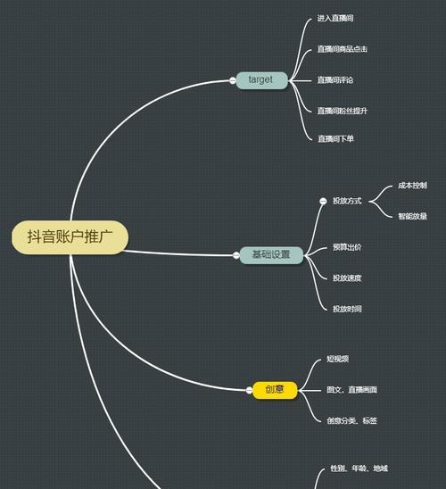 探寻抖音人群画像的奥秘（从哪里观察抖音用户的特点）