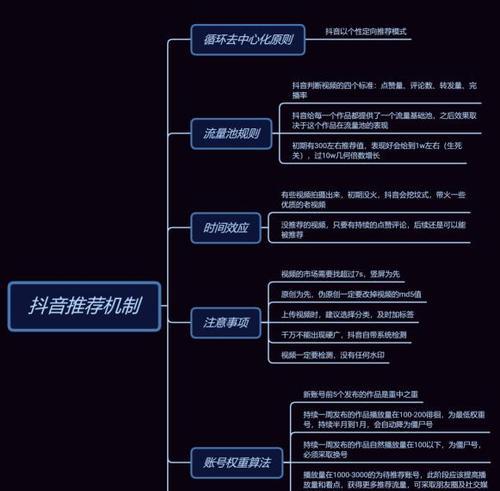 揭秘抖音商城准入要求（了解抖音商城开店要达到的要求）