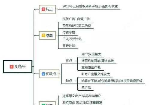 如何妥善处理抖音商家的服务请求（掌握正确的处理方法）