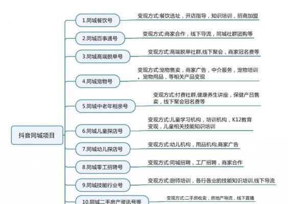 探秘抖音上的外卖接单平台（小程序+社交媒体）