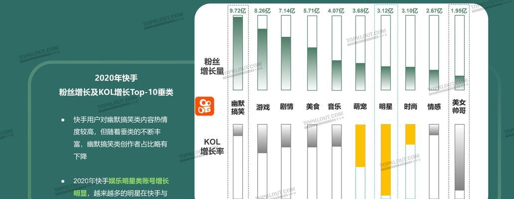 抖音十级粉丝牌价格揭秘（解密抖音十级粉丝牌购买价格）