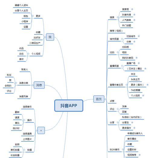 抖音视频是否需要点赞才能获得收入（揭秘抖音点赞与收入的关系）