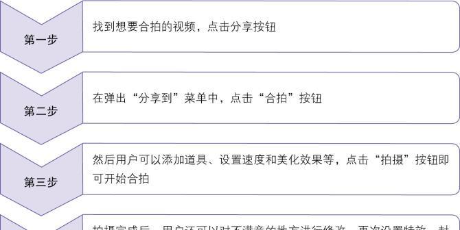 如何在抖音视频中设置音乐主题（教你轻松打造有创意的视频内容）