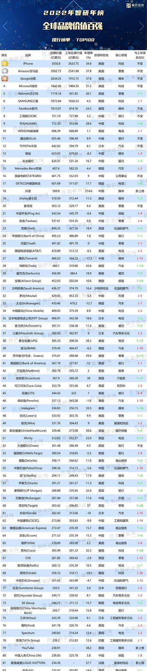 抖音刷100块钱主播分多少钱（了解抖音主播收益分成机制）