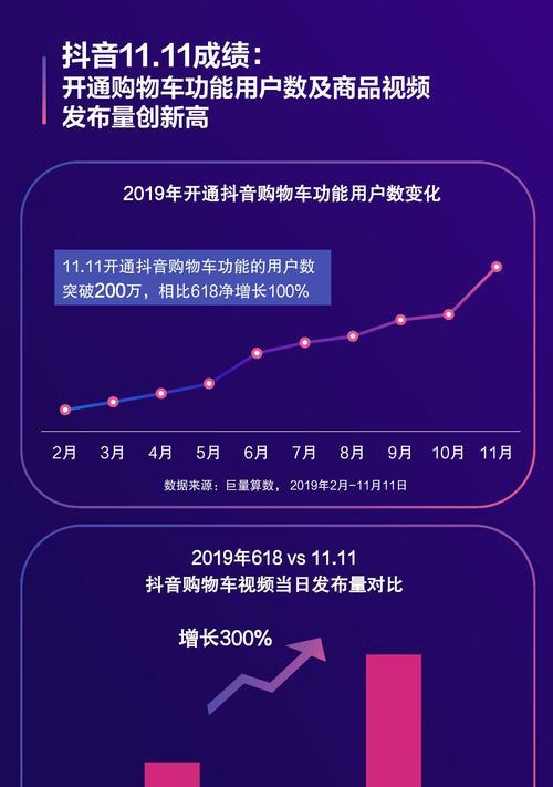 双11好物节，抖音短视频进店攻略（如何通过抖音短视频将双11好物节设置为主题进店）